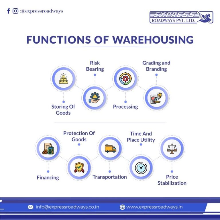 List Five Function Of Warehousing